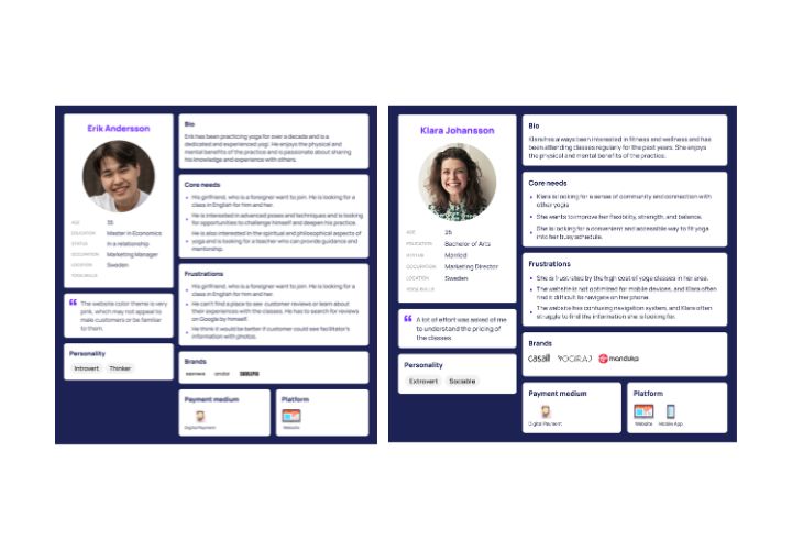 UX research user personas — Korean buyer research methodology